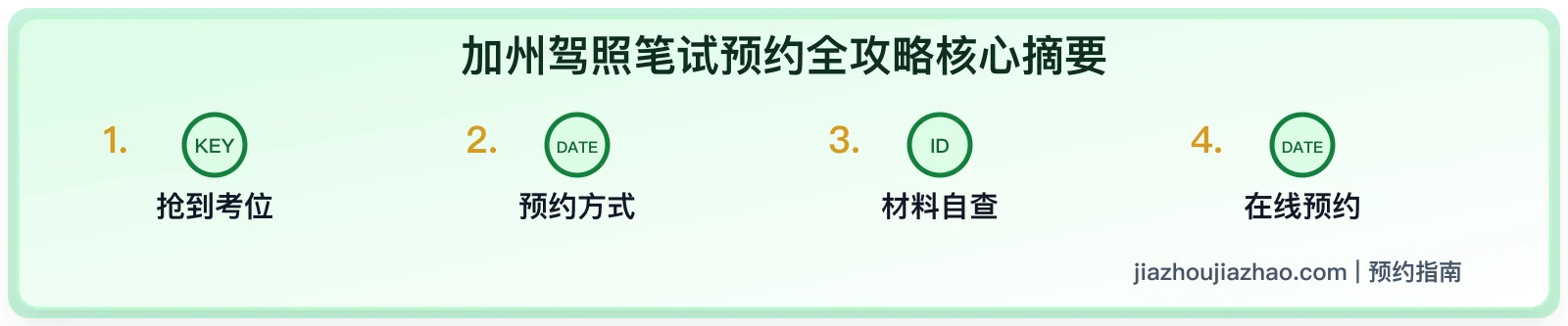 加州 DMV 预约中文指南:笔试、路考、网上预约和改期方法