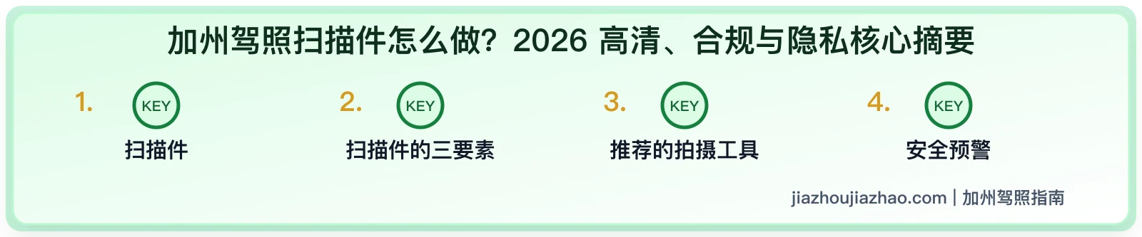 加州驾照扫描件怎么做:清晰度、隐私和上传安全