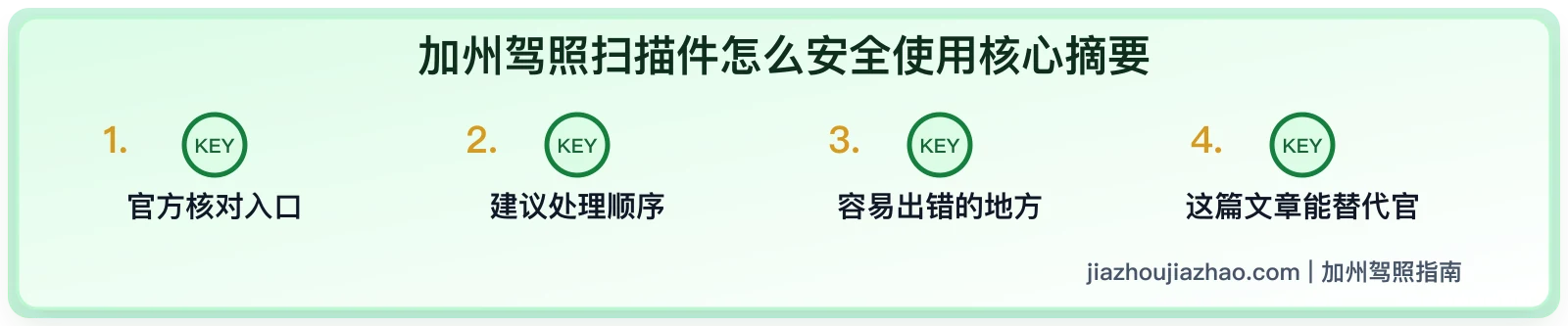 加州驾照扫描件怎么安全使用:清晰度、水印和隐私保护