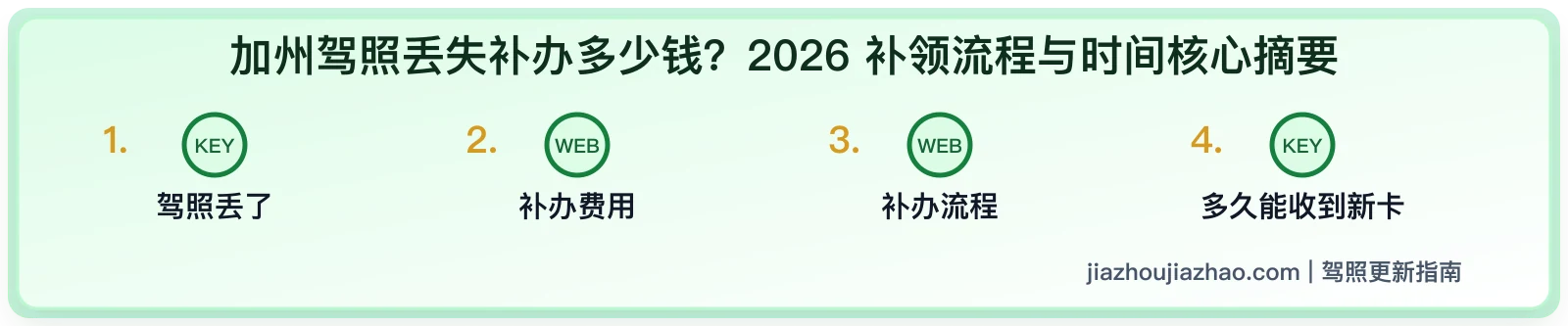 加州驾照丢失怎么补办:费用、材料、在线申请和多久能拿到