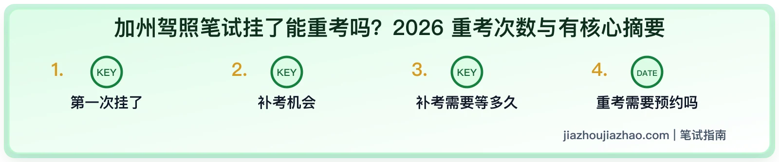 加州驾照笔试没过能重考吗?次数、等待和重新申请