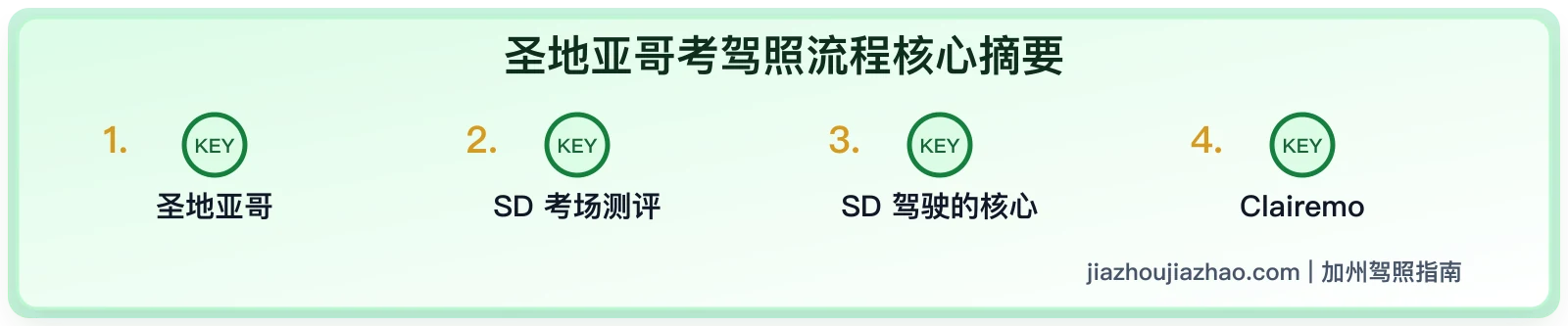 圣地亚哥考驾照指南:DMV 预约、笔试、路考和 UCSD 学生准备